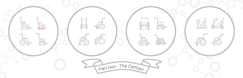 Mobility matchmaking – Part 2: The Centaur Mobility matchmaking – Part 2: The Centaur